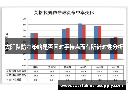 太阳队防守策略是否因对手特点而有所针对性分析